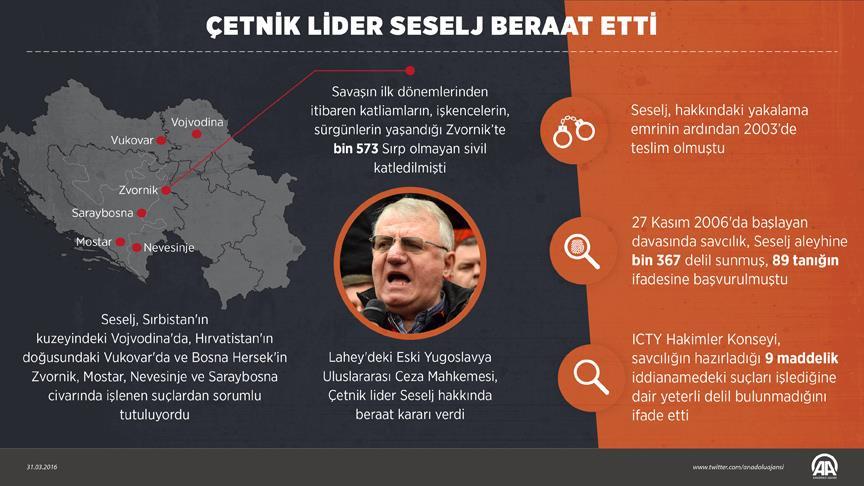 Sırp savaş suçu zanlısı Çetnik lider Seselj hakkında beraat