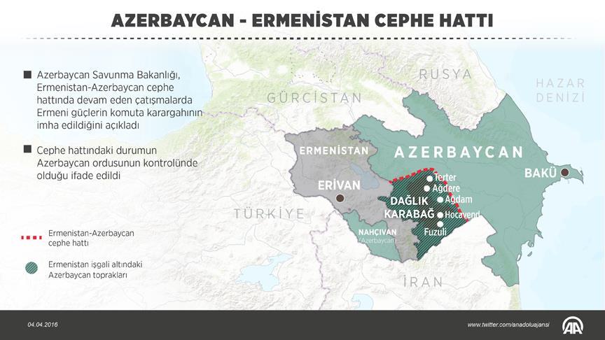 Azerbaycan, Ermeni komuta karargahını imha etti