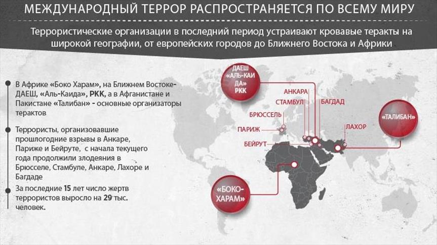 Распространение терроризма. Международный терроризм на Ближнем востоке. Причины распространения терроризма на Ближнем востоке. Статистика терроризмом на Ближнем востоке. Терроризм на карте ближнего Востока.