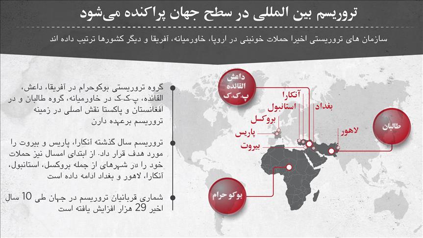 تروریسم بینالمللی در حال گسترش در جهان است