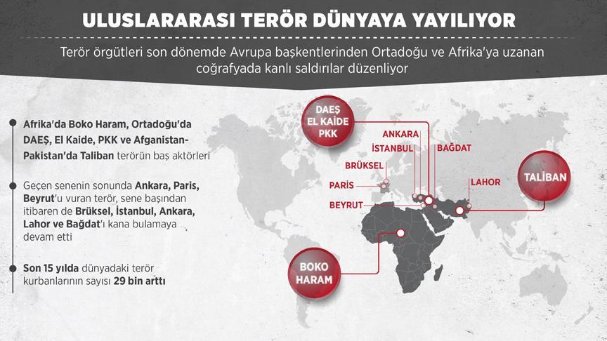 Uluslararası terör dünyaya yayılıyor