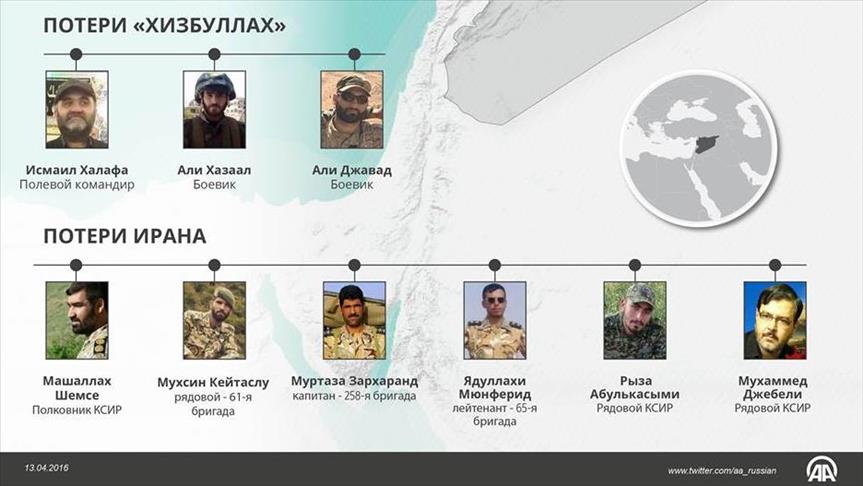 Военные потери Ирана в Сирии возрастают