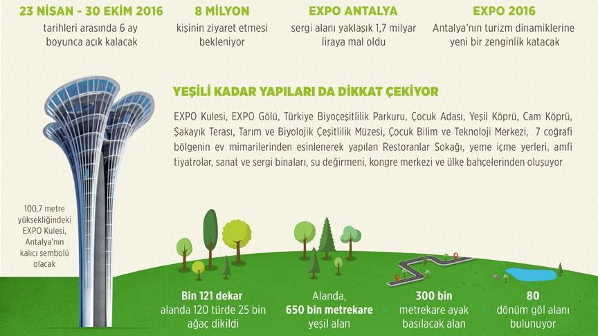 Türkiye'nin ilk EXPO'su cuma günü açılıyor