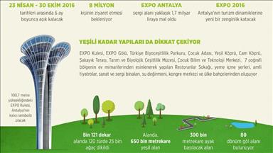 Türkiye'nin ilk EXPO'su cuma günü açılıyor