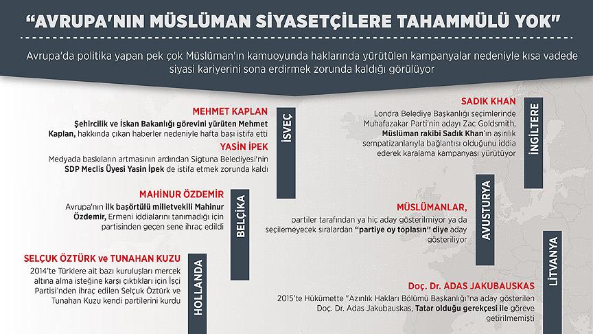 Avrupa'nın Müslüman siyasetçilere tahammülü yok