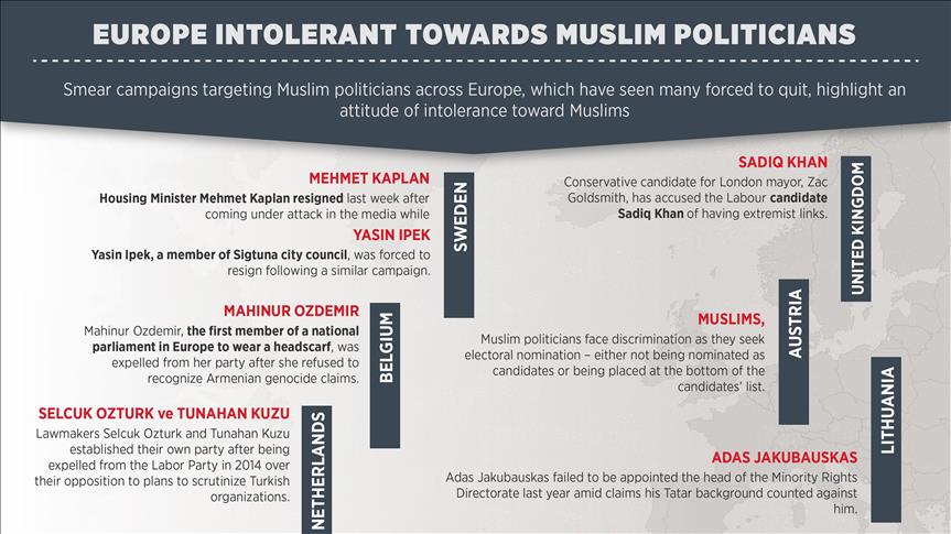 Europe intolerant towards Muslim politicians