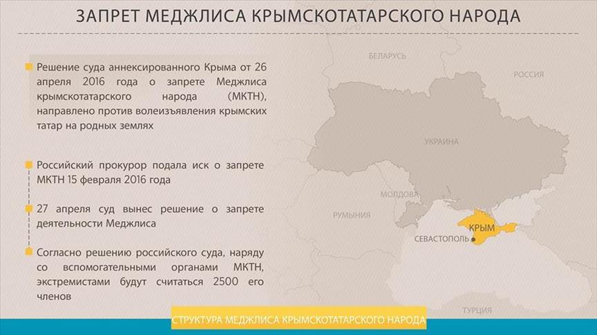 Запрет Меджлиса крымскотатарского народа – сигнал к репрессиям