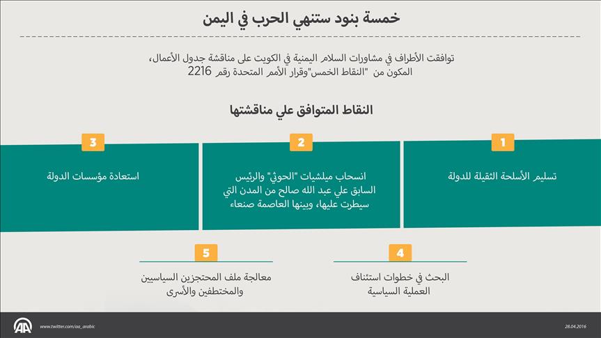 تعذر جمع طرفي المشاورات اليمنية على طاولة واحدة لمناقشة النقاط الخمس