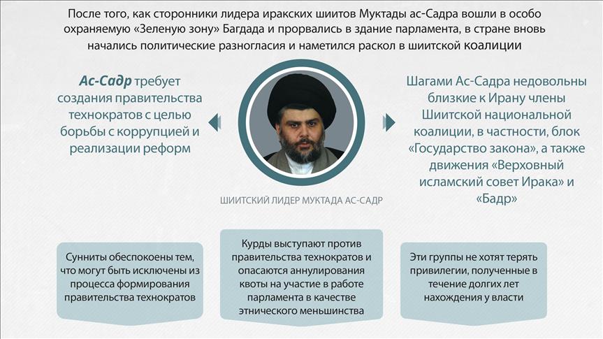 Шиитская национальная коалиция близка к распаду