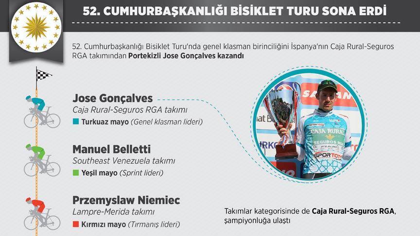 52. Cumhurbaşkanlığı Bisiklet Turu büyük heyecana sahne oldu