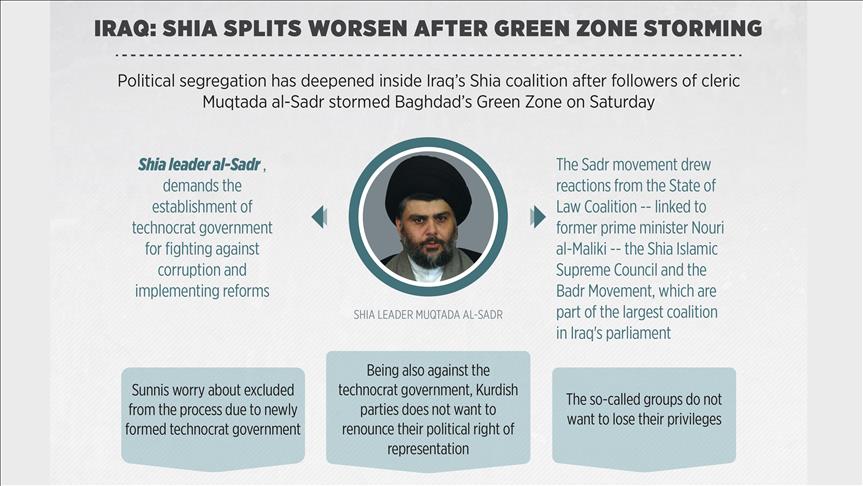 Iraq: Shia splits worsen after Green Zone storming