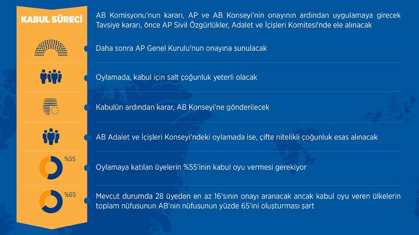 AB ile vize serbestisine doğru