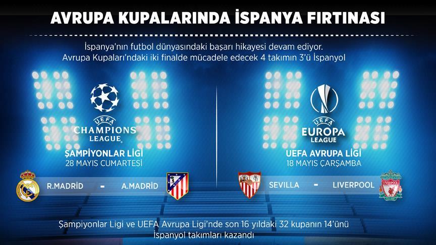 Avrupa kupalarında İspanya fırtınası 