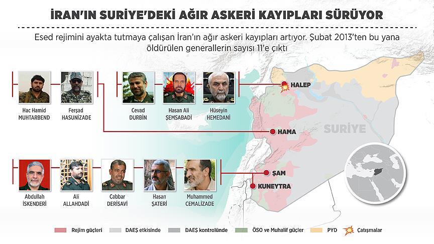 İran'ın Suriye'deki ağır askeri kayıpları sürüyor