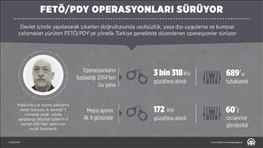 FETÖ/PDY operasyonlarında 689 kişi tutuklandı