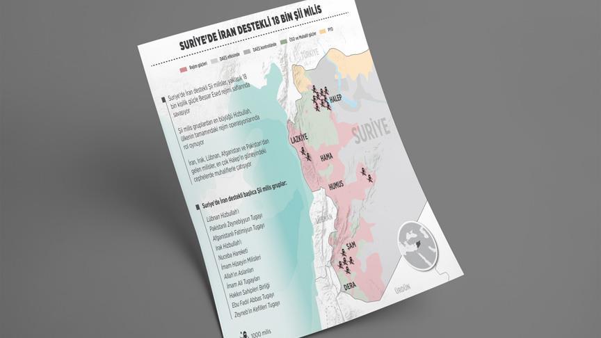 Suriye'de İran destekli Şii milis sayısı 18 bine ulaştı