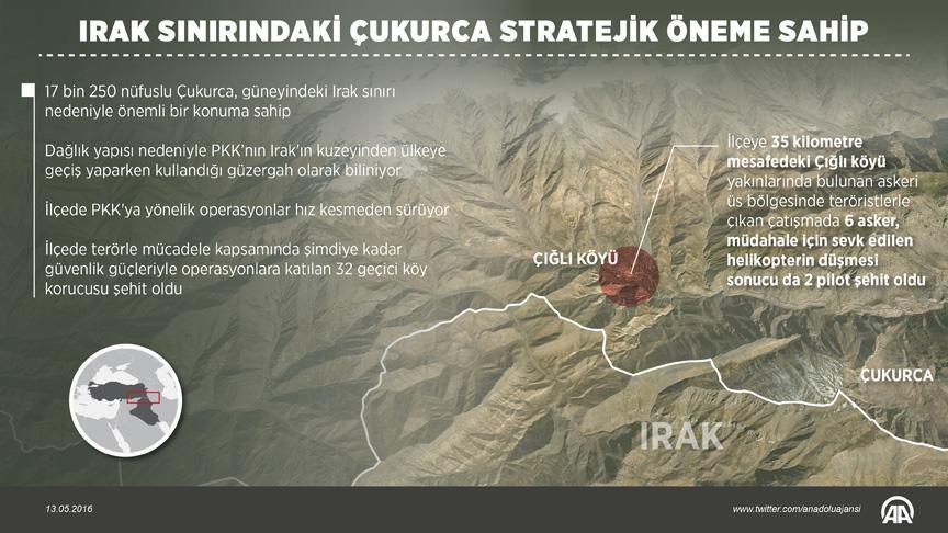 Irak sınırındaki Çukurca stratejik öneme sahip