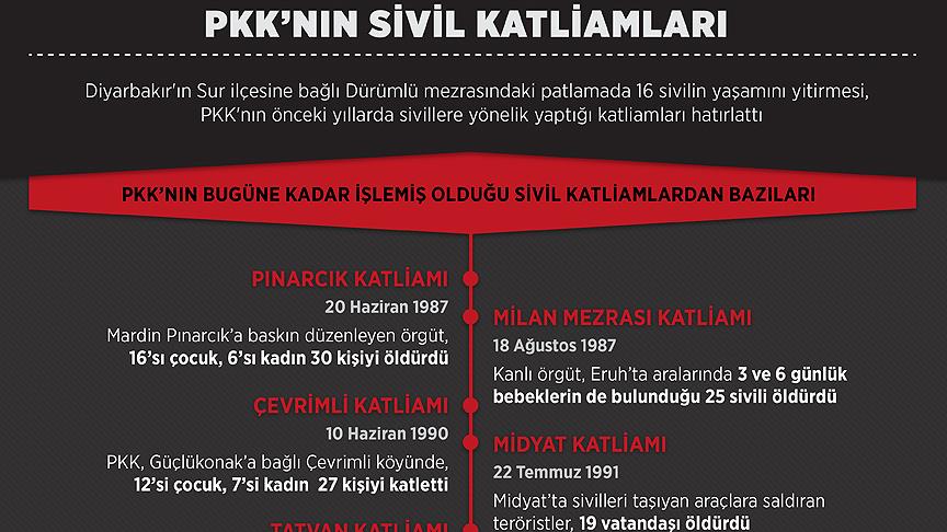PKK'nın sivil katliamları