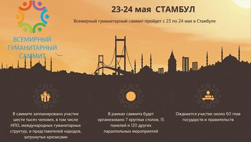 Мировые лидеры обсудят глобальную систему гуманитарной помощи