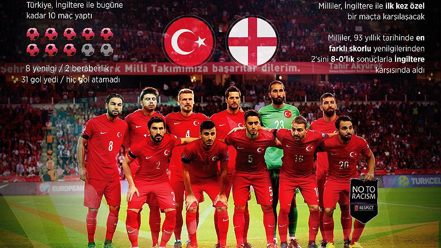 A Milliler İngiltere şanssızlığına son vermek istiyor