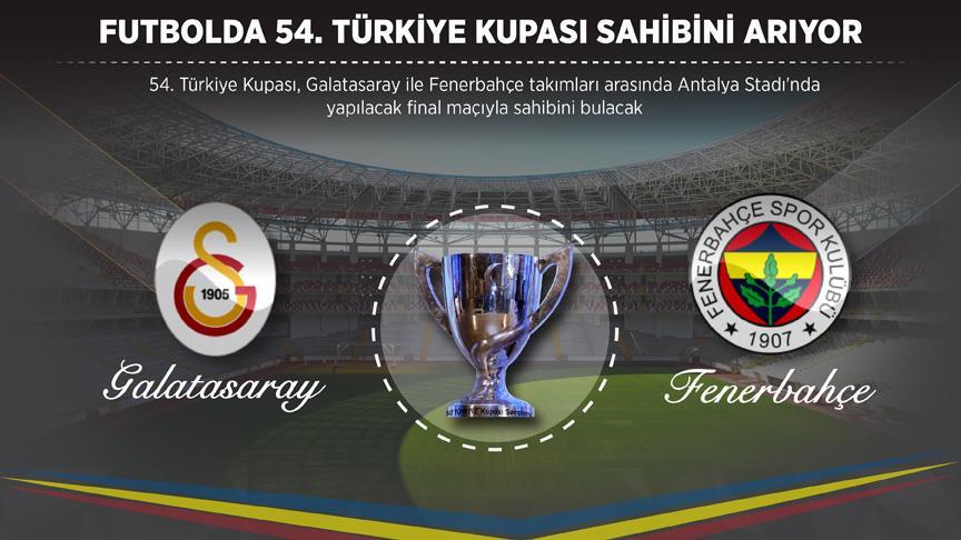 Futbolda 54. Türkiye Kupası sahibini arıyor