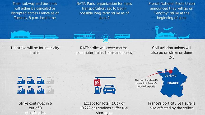 France faces lengthy nationwide rail strike