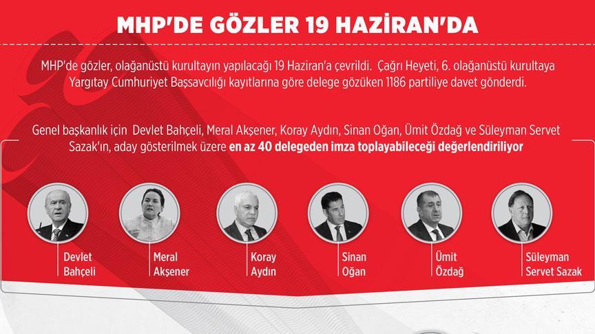 MHP'de gözler 19 Haziran'da