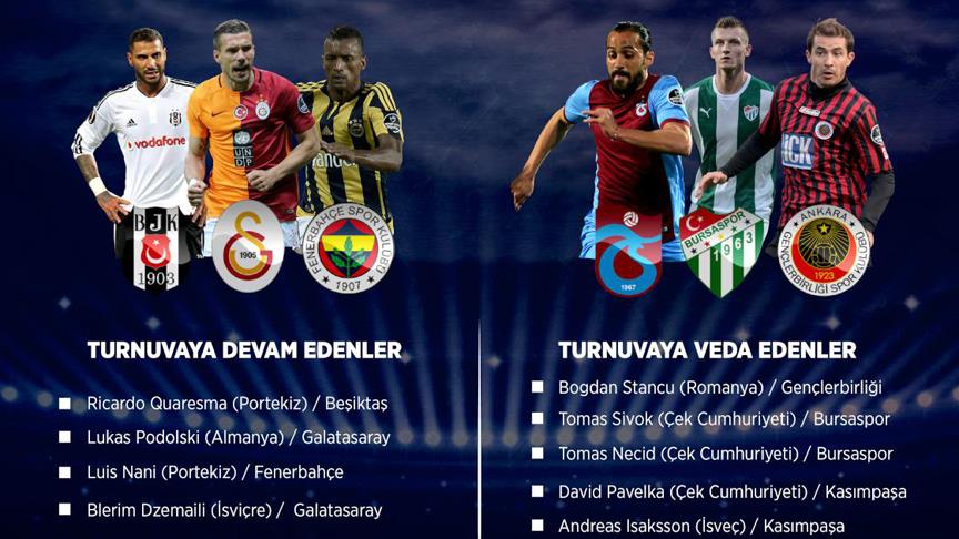 Süper Lig oyuncularının EURO 2016 performansı