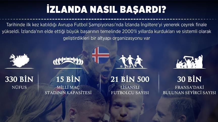 İzlanda'nın kozu güçlü altyapısı