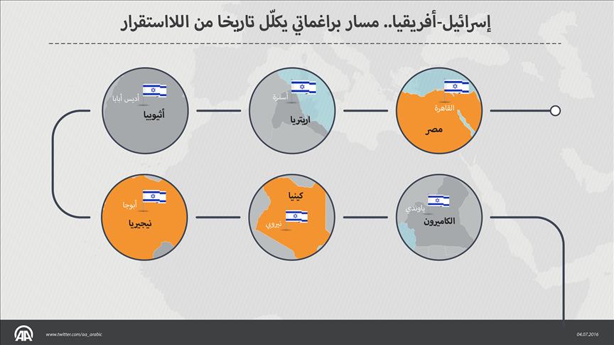 إسرائيل-أفريقيا.. مسار براغماتي يكلّل تاريخا من اللااستقرار