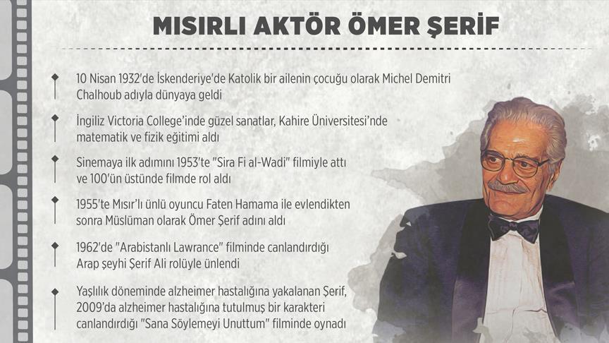 Mısırlı aktör Ömer Şerif'in ölümünün 1. yılı