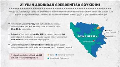 21 yılın ardından Srebrenitsa soykırımı