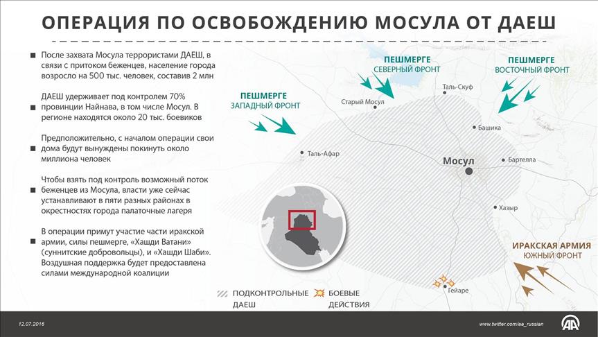 В Ираке продолжается подготовка к операции по освобождению Мосула
