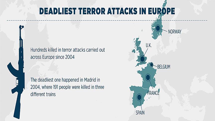 Europe&#39;s deadliest terror attacks in a decade