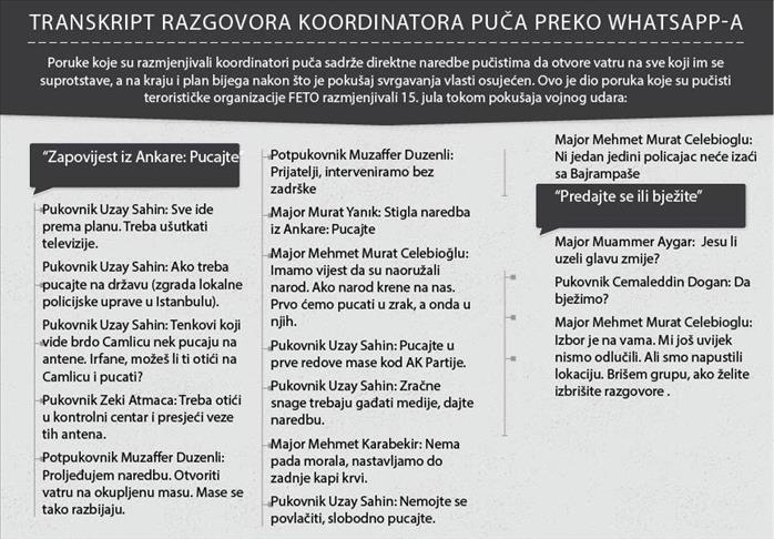 Transkript razgovora koordinatora puča preko WhatsApp-a: Gazi, pali, pucaj... Spašavajte se... Predajte se ili bježite