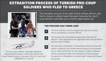 Turkey: Greece should send 8 soldiers back to justice