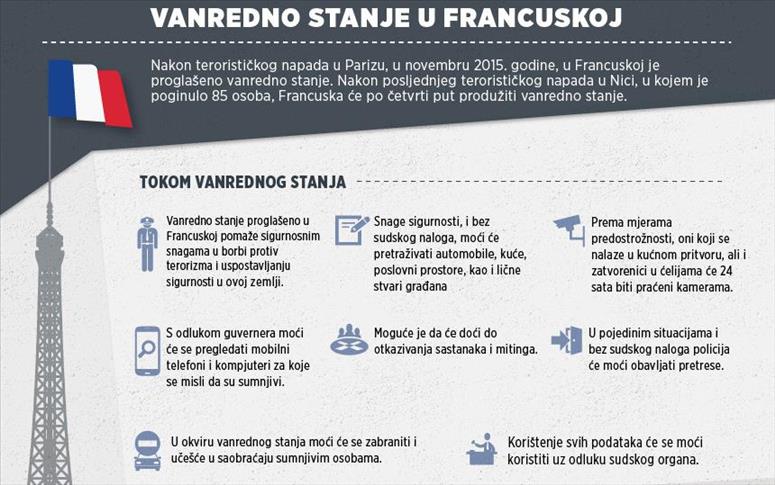 Vanredno stanje u Francuskoj: Pretresi, otkazani događaji, pojačane policijske kontrole