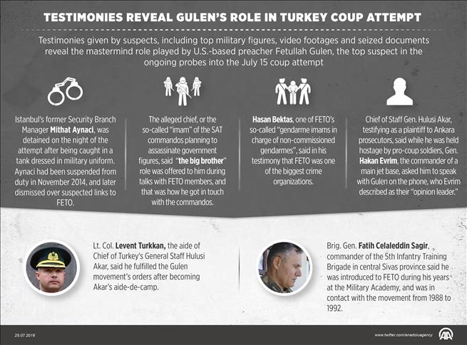 Testimonies reveal Gulen’s role in Turkey's failed coup