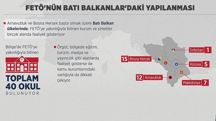 FETÖ'nün Batı Balkanlar'daki yapılanması