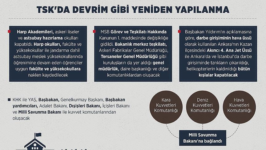 TSK'da devrim gibi yeniden yapılanma