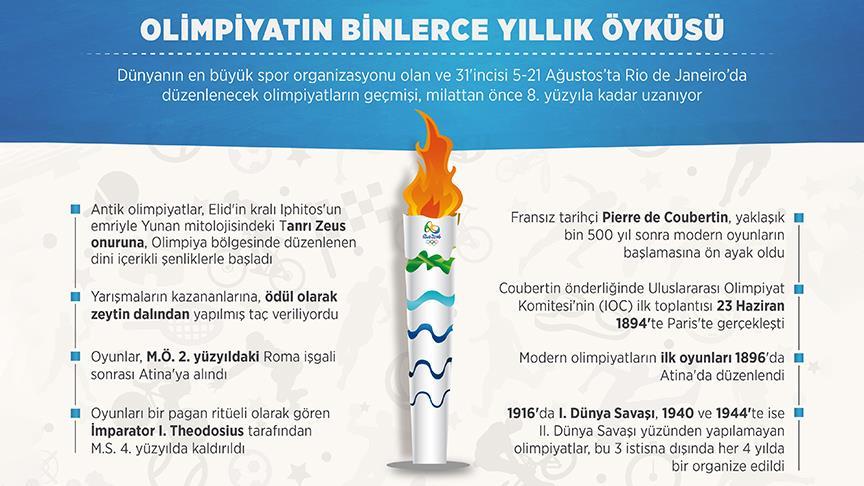 Olimpiyatın binlerce yıllık öyküsü