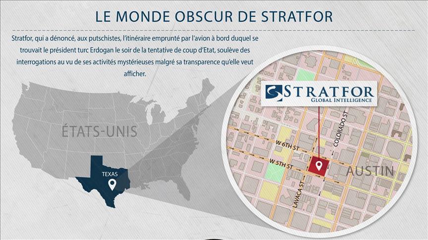 Stratfor, l’ombre du renseignement américain plane sur les tentatives putschistes