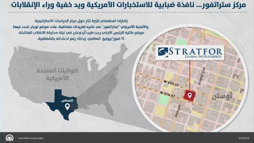مركز ستراتفور... نافذة ضبابية للاستخبارات الأمريكية ويد خفية وراء الإنقلابات