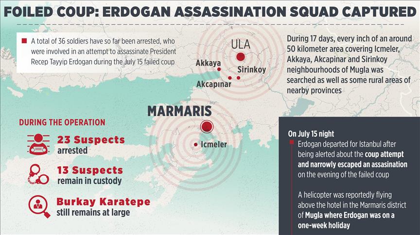 Thwarted coup: Erdogan assassination squad captured