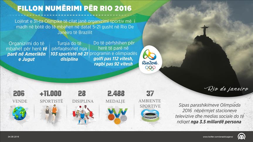 Në Lojërat Olimpike Verore Rio 2016 do të marrin pjesë mbi 11 mijë sportistë
