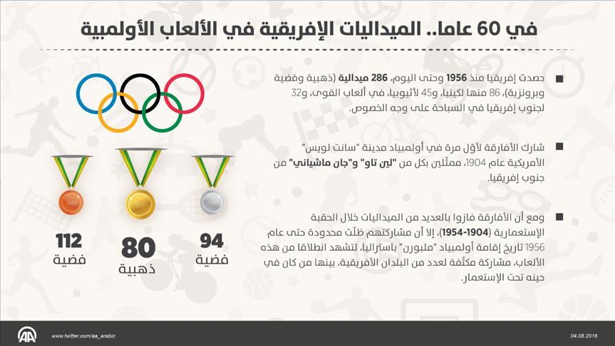 في 60 عاما الميداليات الإفريقية في الألعاب الأولمبية