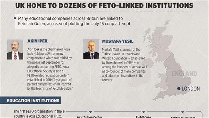 INFOGRAPHICS - UK home to dozens of FETO-linked institutions
