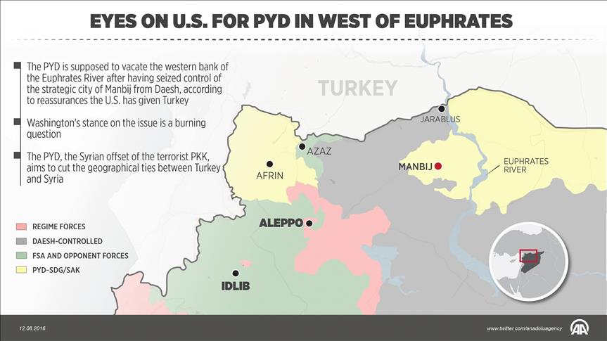 US stance on PYD west of Euphrates a burning question