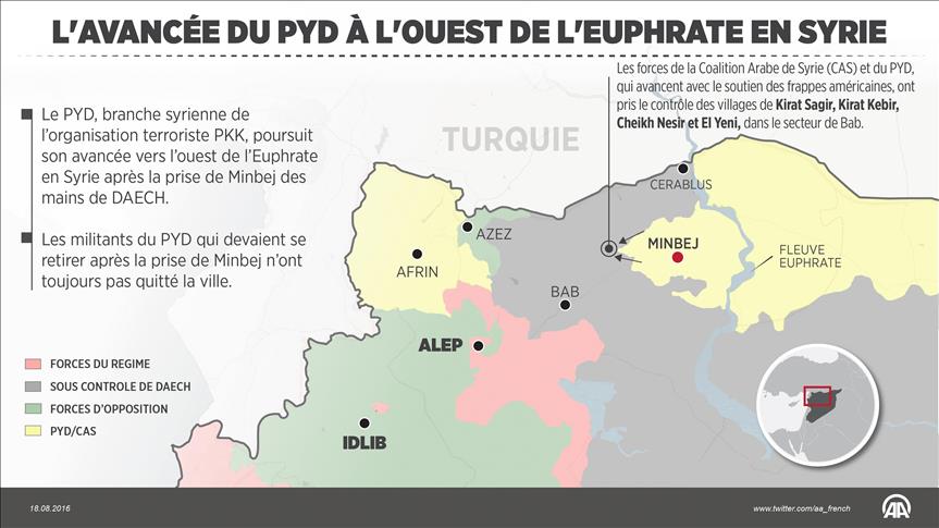 L'avancée du PYD à l'ouest de l'Euphrate en Syrie