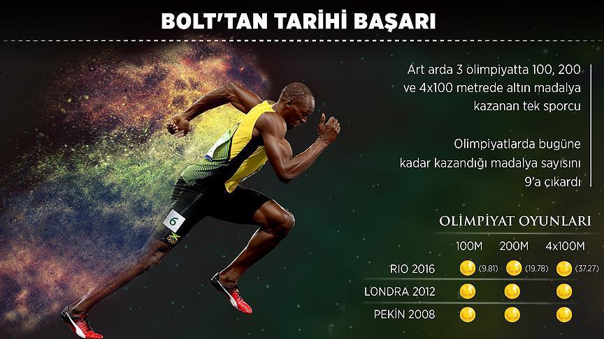 Bolt'tan tarihi başarı